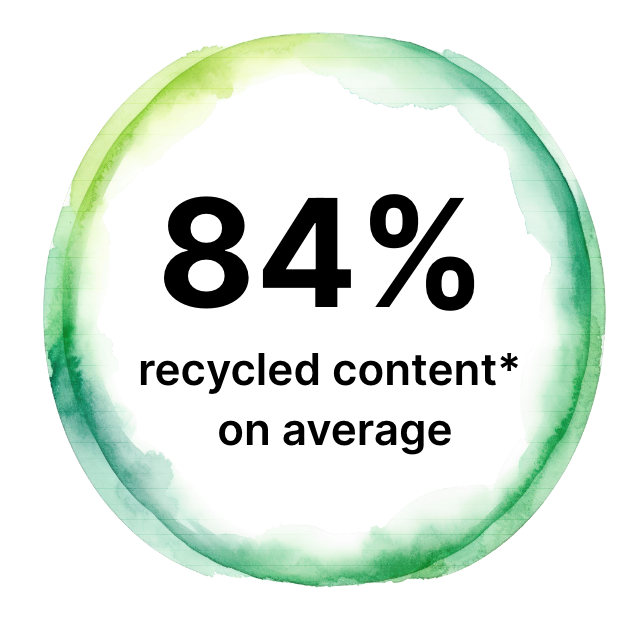 84% recycled content on average* 84% recycled content on average*
