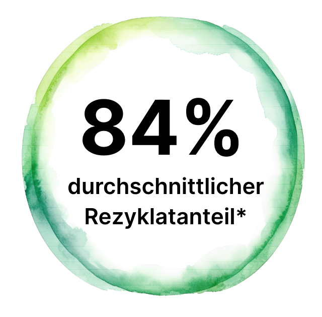 84% durchschnittlicher Rezyklatanteil* 84% durchschnittlicher Rezyklatanteil*